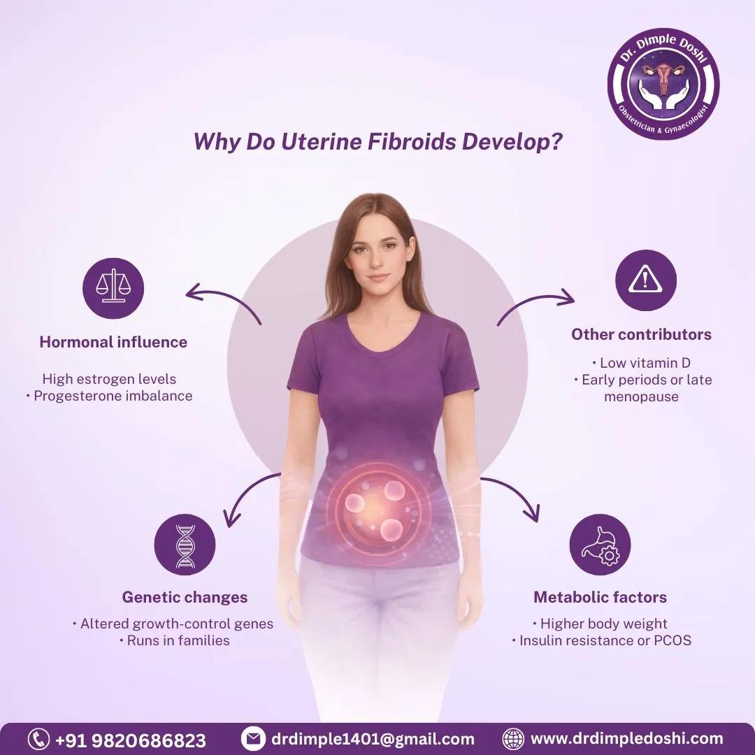 Why do uterine Fibroids develop in Mumbai
