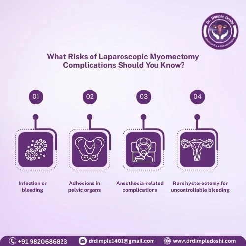 What Risks of Laparoscopic Myomectomy Complications Should You Know in Mumbai