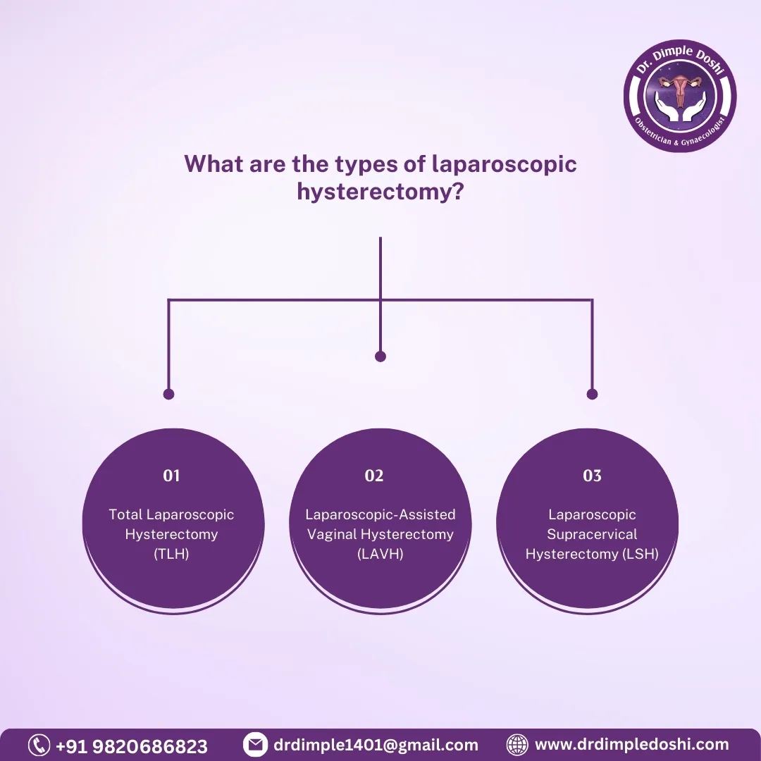 What are the types of laparoscopic hysterectomy in Mumbai